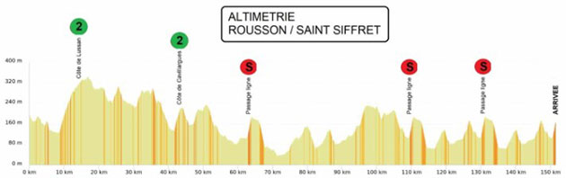 Stage 4 profile